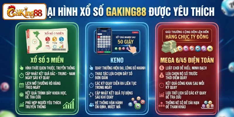 Các loại hình xổ số GAKING88 được yêu thích