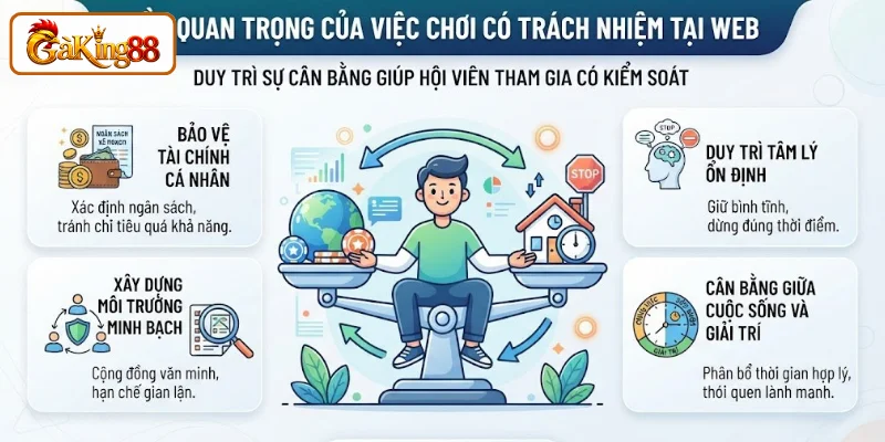 Chơi có trách nhiệm đóng vai trò quan trọng đối với hội viên