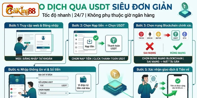 Hướng Dẫn Nạp Tiền Tại GAKING88 Nhanh Chóng, Hiệu Quả 2 Giao dịch qua USDT siêu đơn giản