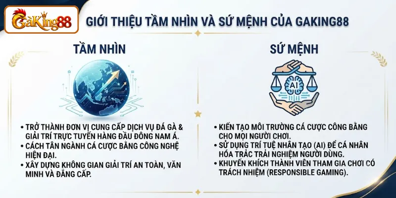 Thương Hiệu GAKING88 - Điểm Đến Giải Trí Đẳng Cấp Châu Á 2 Mục tiêu dài hạn và sứ mệnh mà GAKING88 theo đuổi