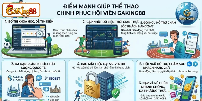 Thế mạnh của thể thao tại GAKING88