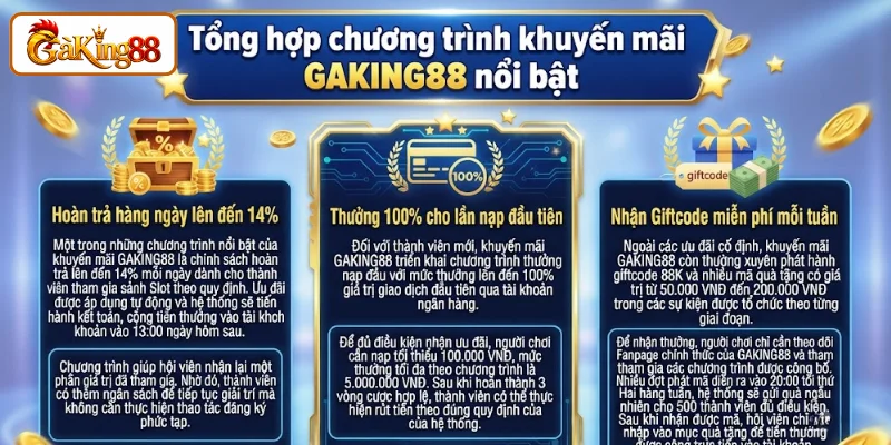Khuyến Mãi GAKING88 - Ưu Đãi Đa Dạng, Nhận Thưởng Dễ Dàng 2 Tổng hợp chương trình khuyến mãi GAKING88 nổi bật