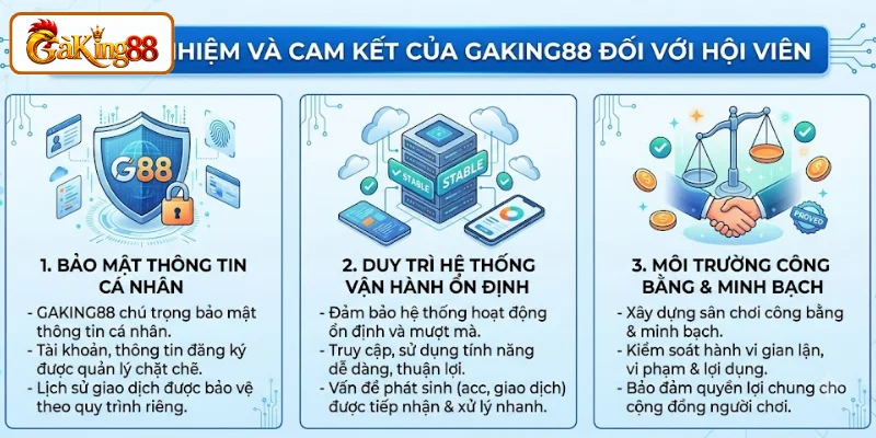 Trách nhiệm và cam kết của GAKING88 đối với hội viên